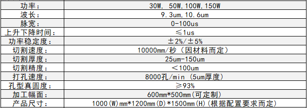 非金属覆膜CO2激光加工系统 规格参数表