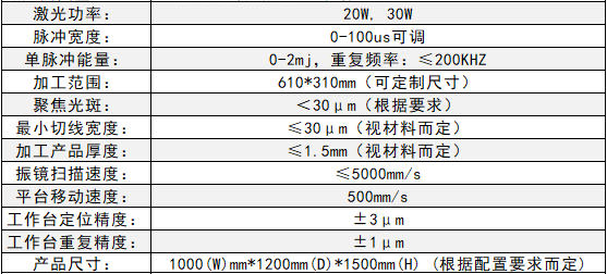 AOM腔外斩波CO2激光加工系统 规格参数表