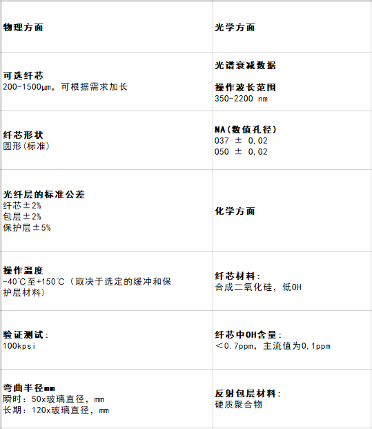 聚合物反射包层光纤 规格参数表