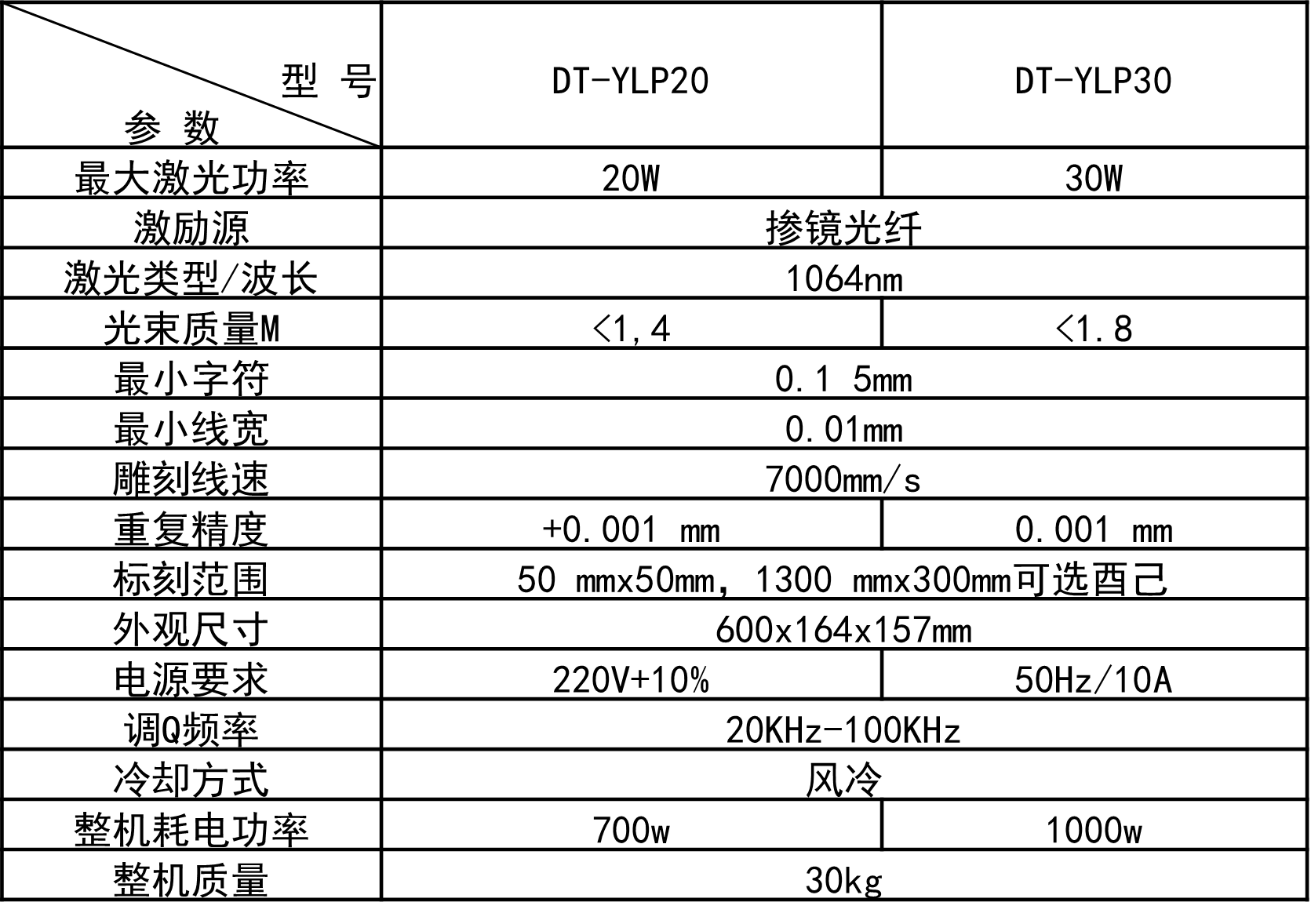 光纤激光打标机 规格参数表