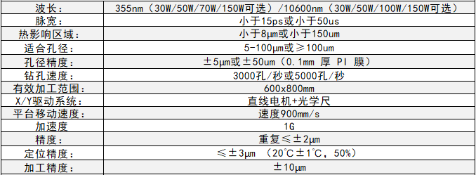 非金属材料激光切割系统 规格参数表