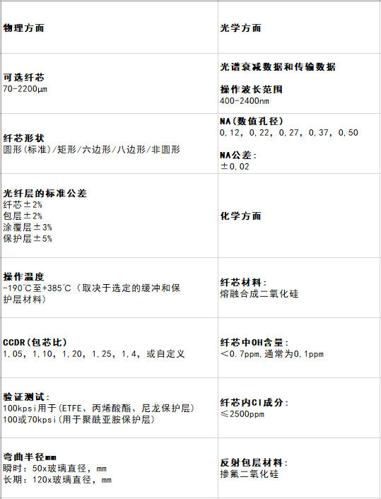 低OH光纤用于可见光-近红外波长 规格参数表