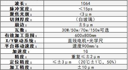 玻璃加工激光系统 规格参数表
