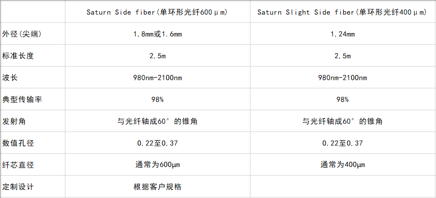 单环形光纤 规格参数表