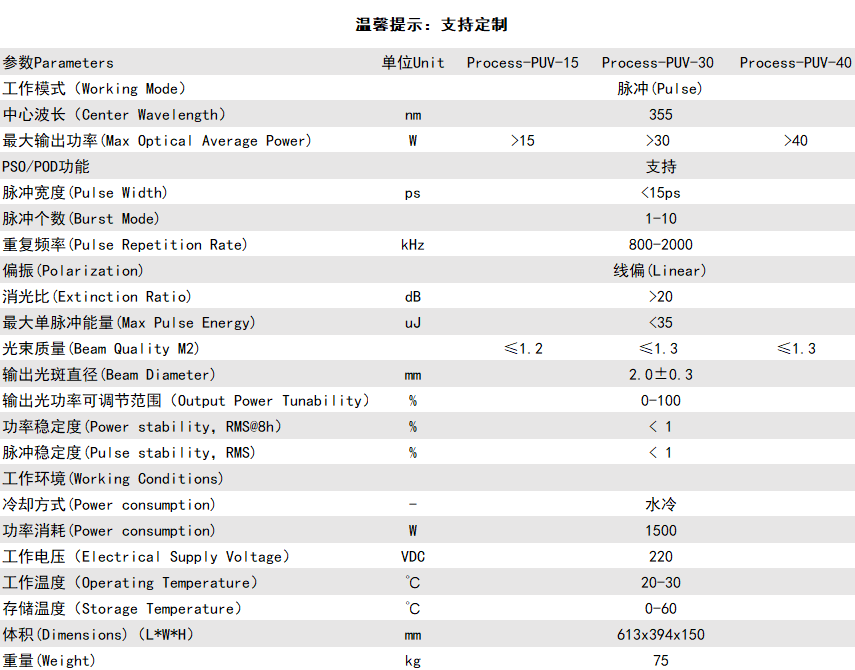 紫外皮秒激光器 规格参数表