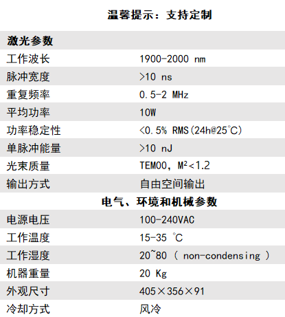2微米纳秒光纤激光器 规格参数表