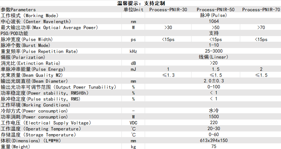 红外皮秒激光器 规格参数表